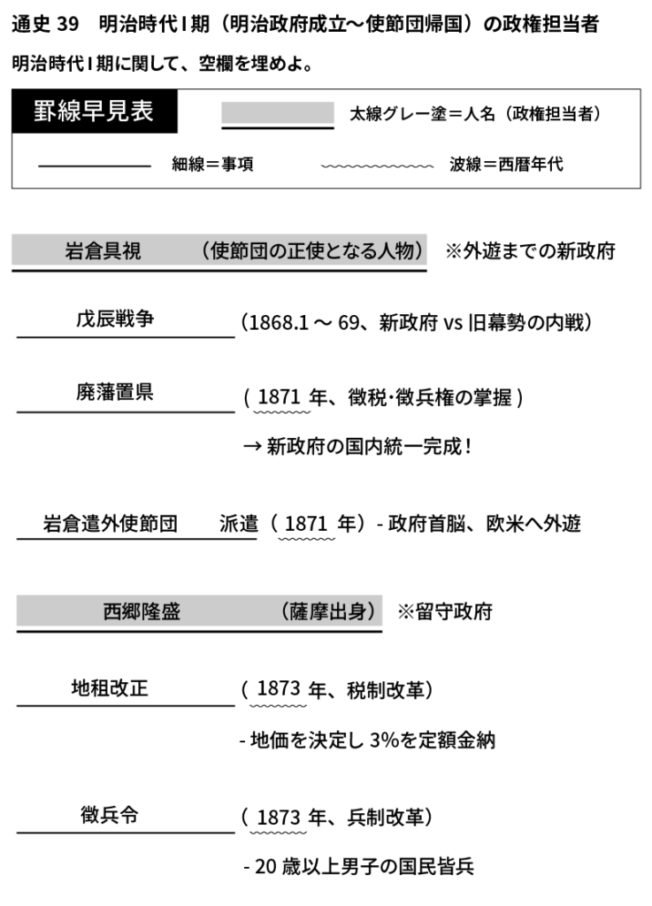 日本史問題2
