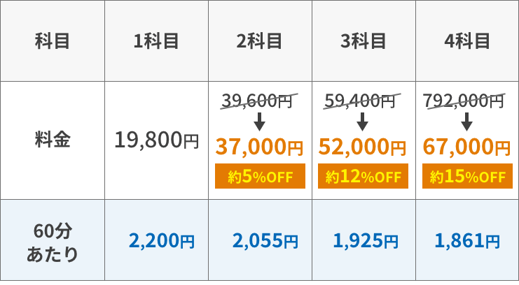 高校生オンライン授業料／月額(4回分授業)画像