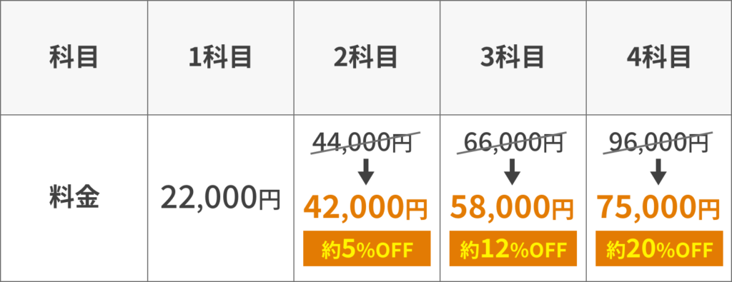 中学生料金